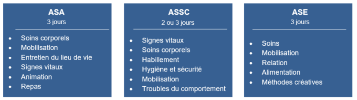 Ase Stage Project Stages dans les cours interentreprises santé-social Vaud